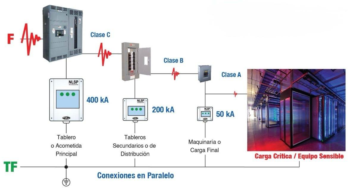 diagrama de instalación de supresores de picos
